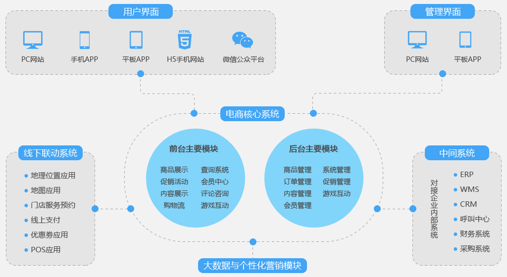 GeneMapper 国产化基因片段分析软件 项目实景