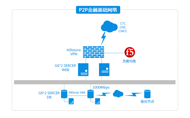 恒富在线互联网金融平台